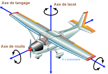 Conférence aéronautique